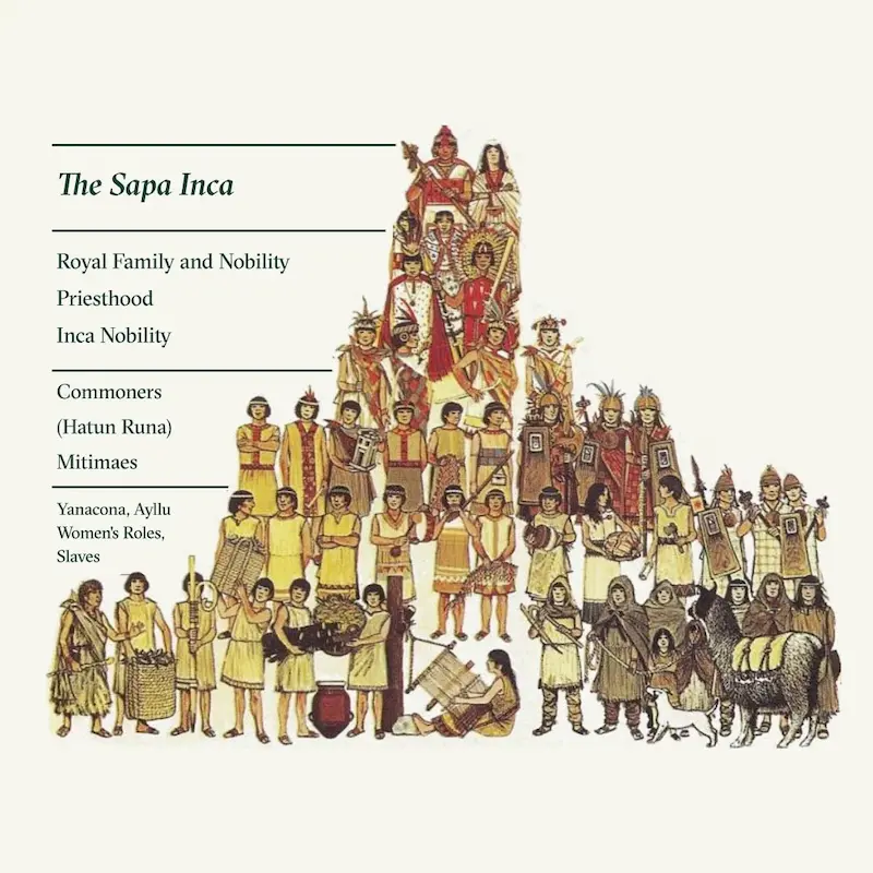 What were the 3 rules of the Incas?