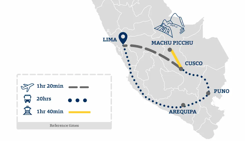 Main Cusco Train Stations and Departure Points