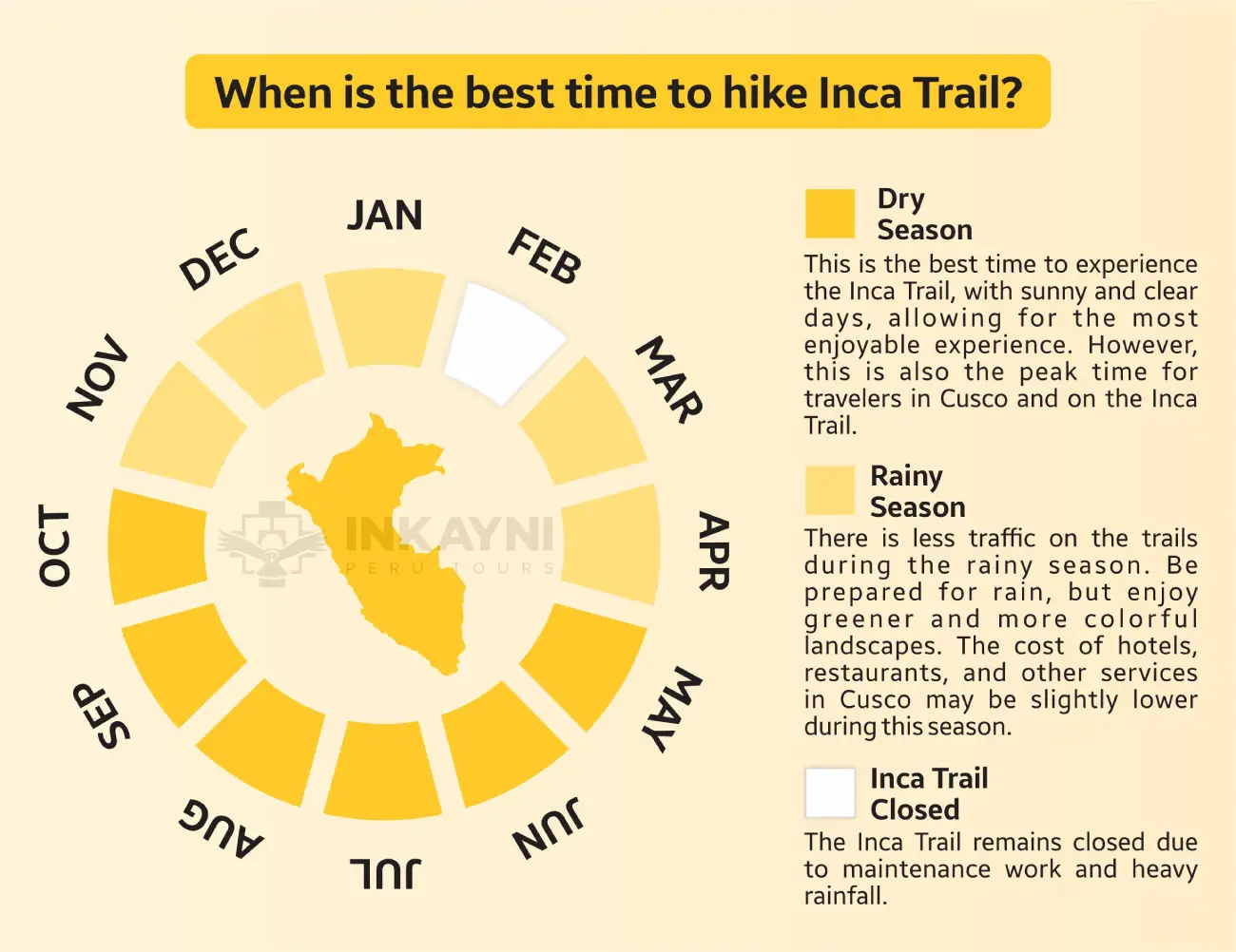 Is the Inca Trail Open All Year?