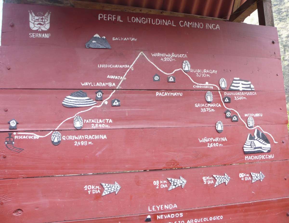 Inca Trail Altitude
