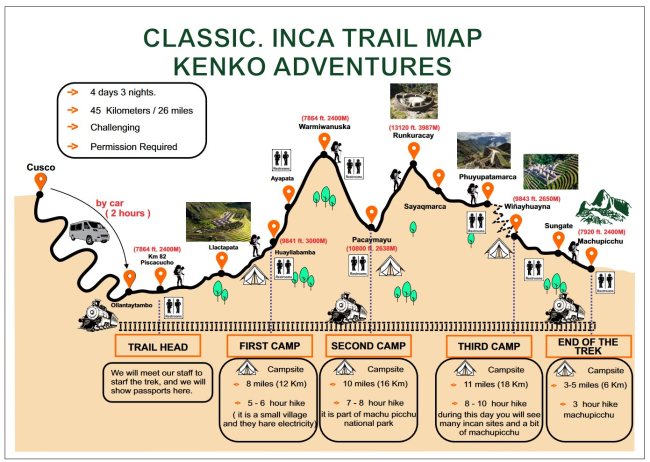 Detailed Maps Of The Inca Trail, 51% OFF