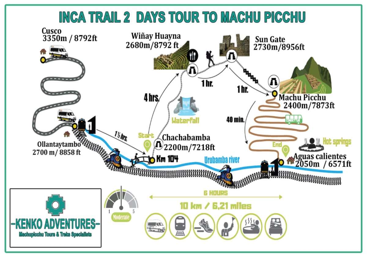 Short Inca Trail 2 Days: Hike to Machu Picchu